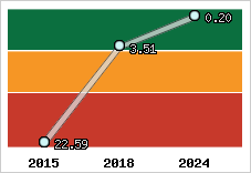 Capacité de remboursement