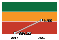 Capacité d'autofinancement