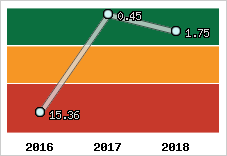 Capacité de remboursement