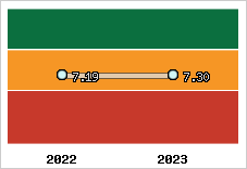 Capacité de remboursement