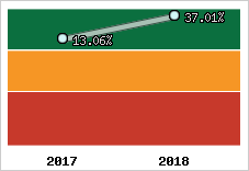 Capacité d'autofinancement