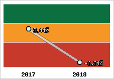 Capacité d'autofinancement