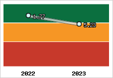 Capacité de remboursement