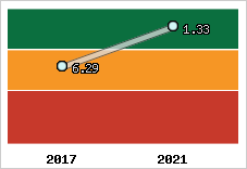 Capacité de remboursement