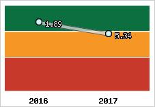 Capacité de remboursement