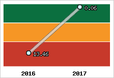 Capacité de remboursement