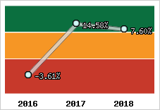 Capacité d'autofinancement