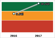 Capacité d'autofinancement