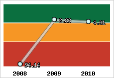 Capacité de remboursement