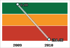 Capacité de remboursement