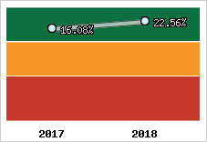 Capacité d'autofinancement