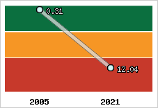 Capacité de remboursement