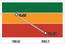 Capacité de remboursement