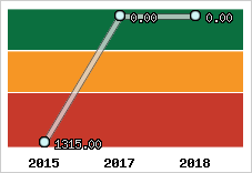 Capacité de remboursement