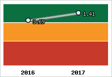 Capacité de remboursement