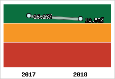 Capacité d'autofinancement