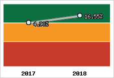 Capacité d'autofinancement