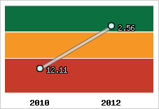 Capacité de remboursement