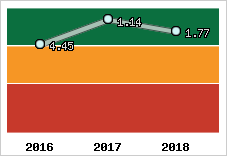 Capacité de remboursement