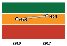 Capacité de remboursement
