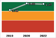 Capacité de remboursement