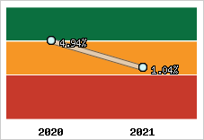 Capacité d'autofinancement