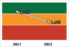 Capacité d'autofinancement