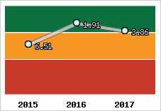 Capacité de remboursement