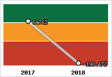 Capacité d'autofinancement