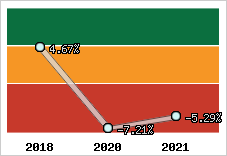 Capacité d'autofinancement