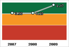 Capacité de remboursement