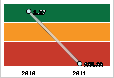 Capacité de remboursement