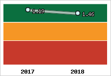 Capacité de remboursement