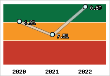 Capacité de remboursement