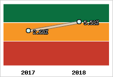 Capacité d'autofinancement