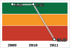 Capacité de remboursement