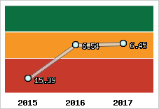 Capacité de remboursement