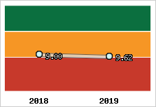 Capacité de remboursement
