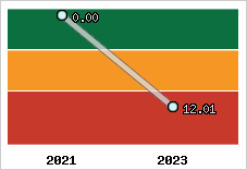 Capacité de remboursement