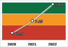 Capacité de remboursement