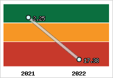 Capacité de remboursement