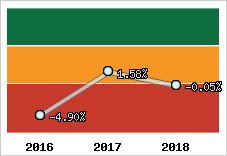 Capacité d'autofinancement
