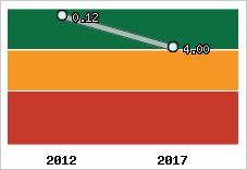 Capacité de remboursement
