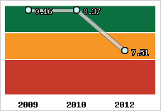 Capacité de remboursement