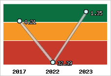 Capacité de remboursement