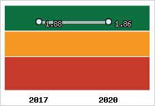 Capacité de remboursement
