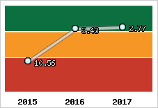 Capacité de remboursement