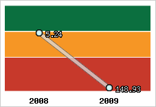 Capacité de remboursement