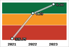 Capacité de remboursement