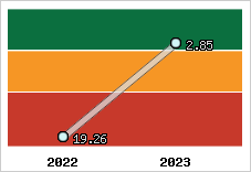 Capacité de remboursement